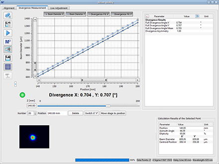 Divergence Measurements