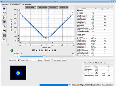 M² Measurements