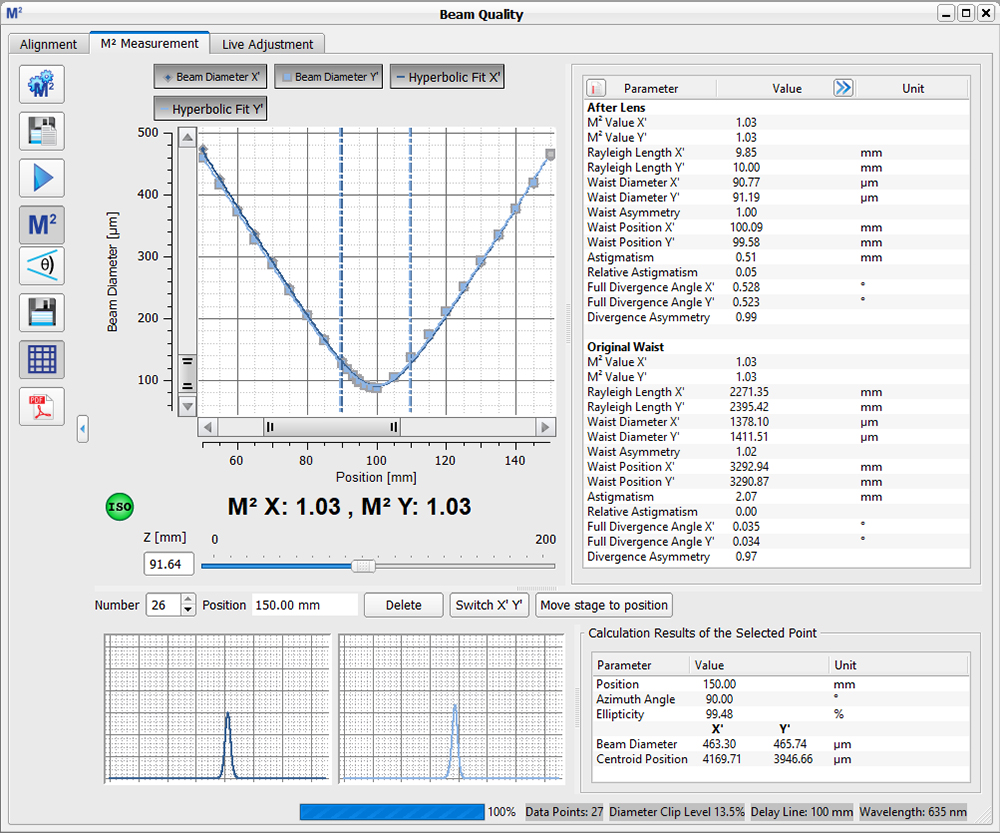 Laser Beam Quality and M2 Measurement: Beam Amplification and Quality  Variables