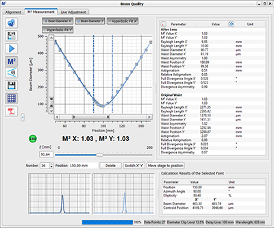 M² Measurements