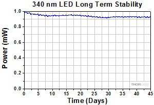 340 nm LED Long Term Stability