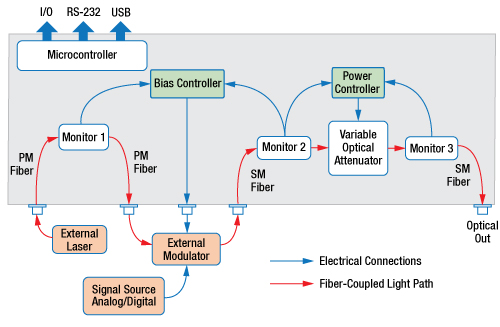 MBX Bias Controller Block Diagram