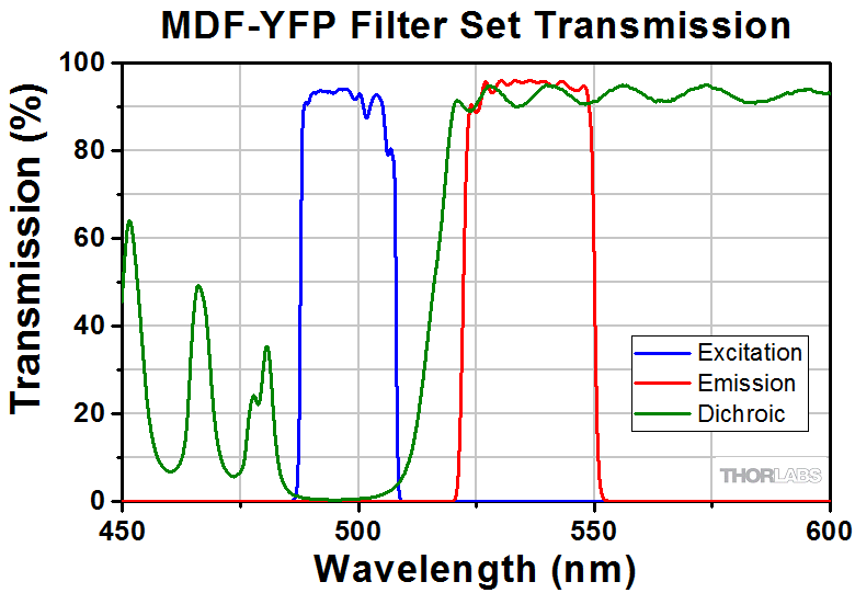 Korrekturfilter Streifenzuschnitt für LED mittel CTO 205-120x1cm 