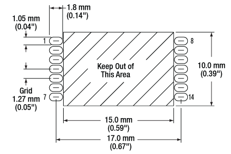 Land Pattern