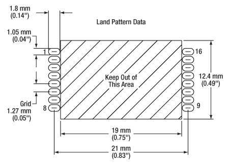 Land Pattern