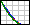 MTF Icon Plot