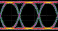 Digital Reference Transmitter Eye Diagram