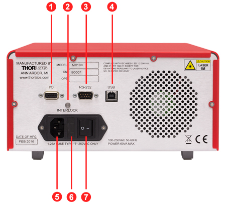 MX10C MX40C Optical Transmitter Back Panel