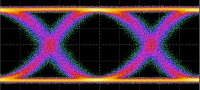 Digital Reference Transmitter Eye Diagram