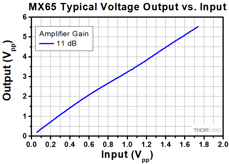 HighSpeed, FiberOptic, Linear Reference Transmitters