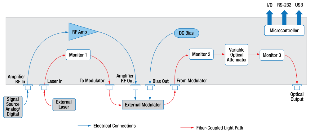Benchtop High-Speed LiNbO3 Electro-Optic Modulator Drivers Benchtop High-Speed LiNbO3 Electro-Optic Modulator Drivers