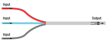 Pump and Signal Combiner Operational Diagram