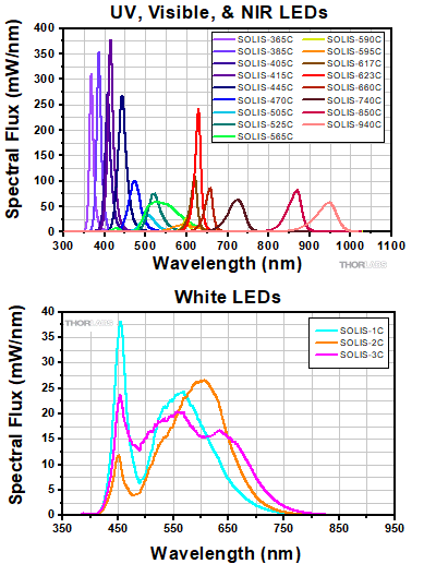 Scaled SOLIS Spectra