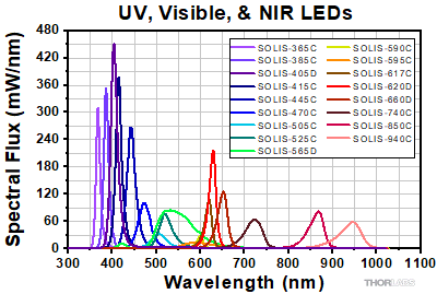 Scaled SOLIS Spectra