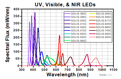 Scaled SOLIS Spectra