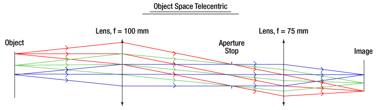 Telecentric Lens Schematic