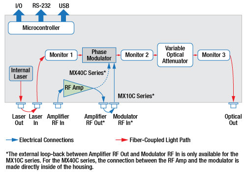 Optical Transmitter Block Diagram