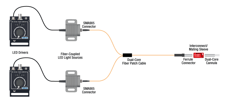 Fiber Optic Connectors Selection Guide: Types, Features