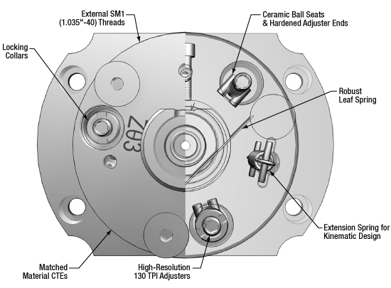 PAF2 Design Improvements