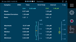 PM5020 Statistics View