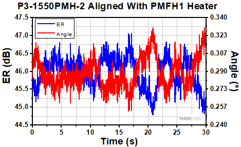 ER for Alignment Without Heater