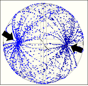 Poincare sphere showing polarimeter measurements out of a PM fiber.