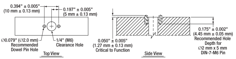 Dowel Pin Clearance Hole Chart Metric