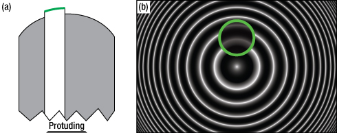Ideal Fiber Interferogram