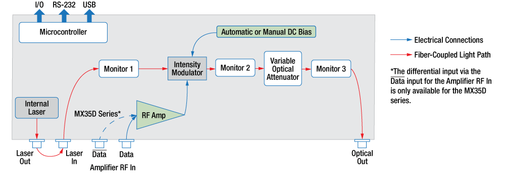 Reference Transmitter Block Diagram