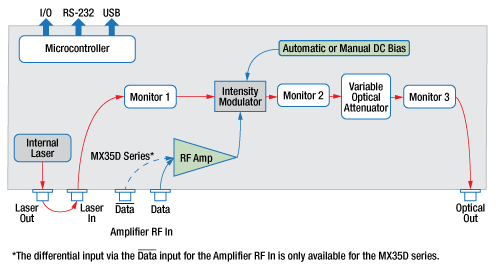 Reference Transmitter Block Diagram