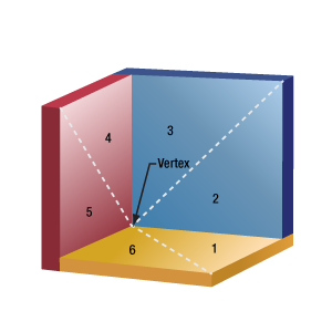 Labeled Sextants of a cube retroreflector