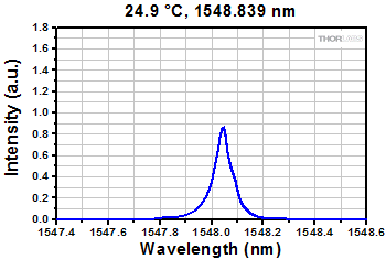 Ray Diagram Demonstrating the effect of a C-Mount Extension Tube