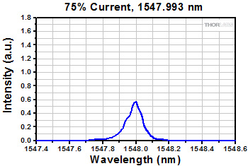 Ray Diagram Demonstrating the effect of a C-Mount Extension Tube