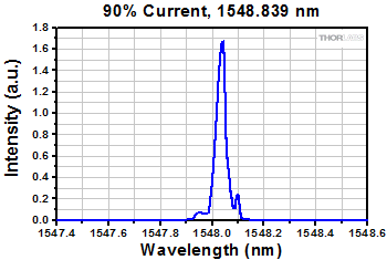 Ray Diagram Demonstrating the effect of a C-Mount Extension Tube