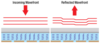 SLM Diagram