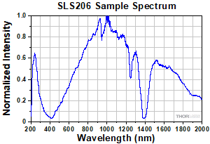Typical Lamp Spectrum