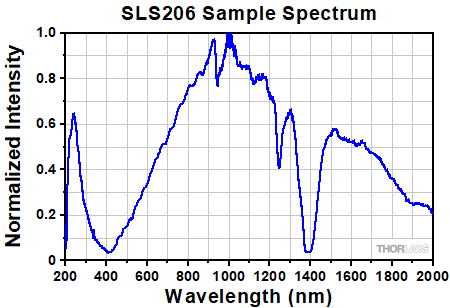 Spectrum