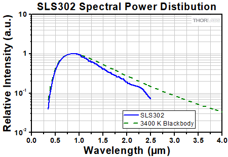 Details about   1pcs Light Source LVS LV-HCFV-050-SW 