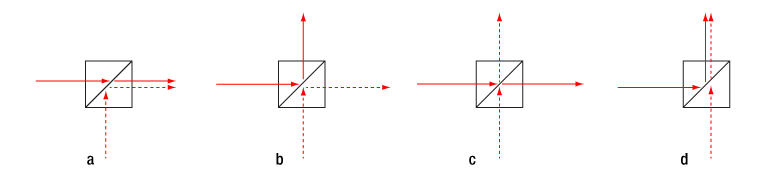 SPDC HOM Beamsplitter