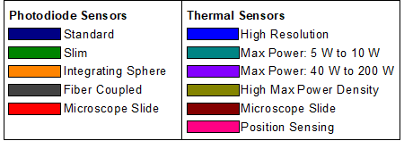 Sensor Key