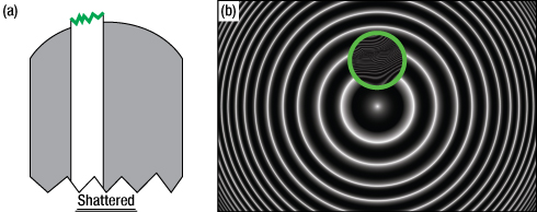 Ideal Fiber Interferogram