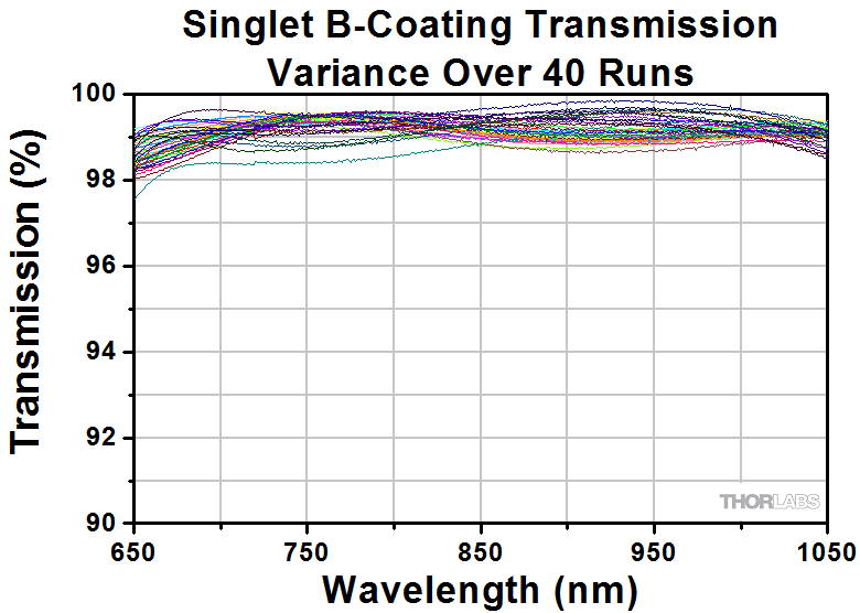Details about   Thorlabs Coated Bi Convex Lens LB1596-B Diameter 25.4 F 60.0 N-BK7 B 