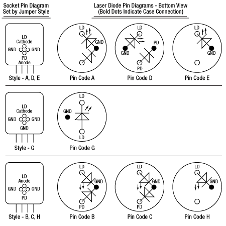 LDM9LP Accepted Pins