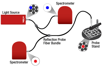 Reflection Spectroscopy Block Diagram