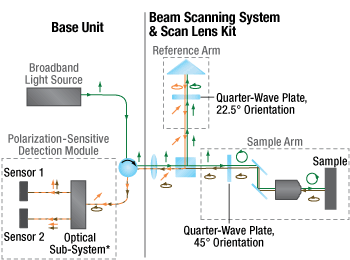 PS-OCT Telesto schematic