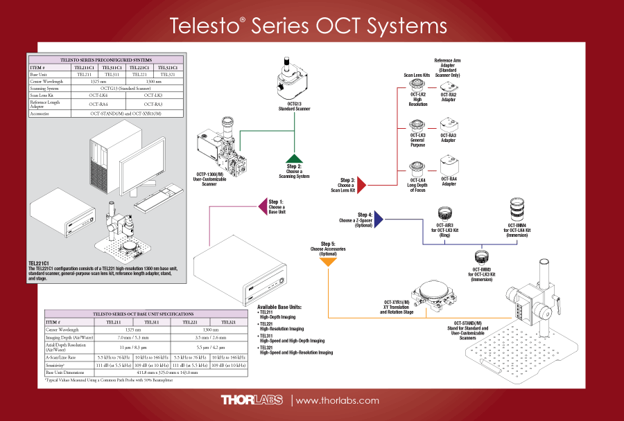 Telesto Series Mind Map