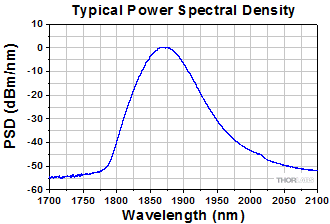 ASE1900 Standard Spectrum