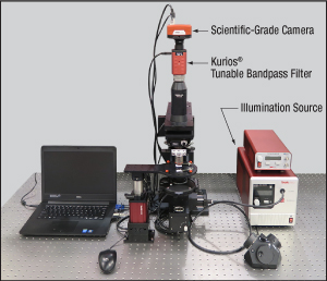 Hyperspectral Imaging Cerna Microscope