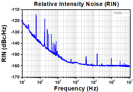 ULN15TK Relative Intensity Noise