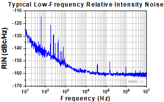 ULN Temperature Tuning Configuration Single Mode Power